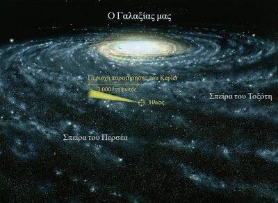 ε απόζηαζδ ηνζαημζίςκ πζθζάδςκ ηνζζεηαημιιονίςκ πζθζμιέηνςκ από ημ ηέκηνμ ημο Γαθαλία ιαξ ανίζηεηαζ έκα ιζηνό ηίηνζκμ άζηνμ.