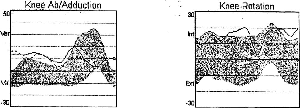 Ankle Dorsi/Plantar Ankle Ab/Adduction ^ 's W 1 / Plan - \------r 1 / t V 1-40 1 t ' -.