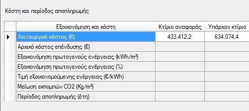 3. Οικονομοτεχνικό Ανϊλυςη Εμφανύζονται τα αποτελϋςματα που αφορούν το λειτουργικό κόςτοσ