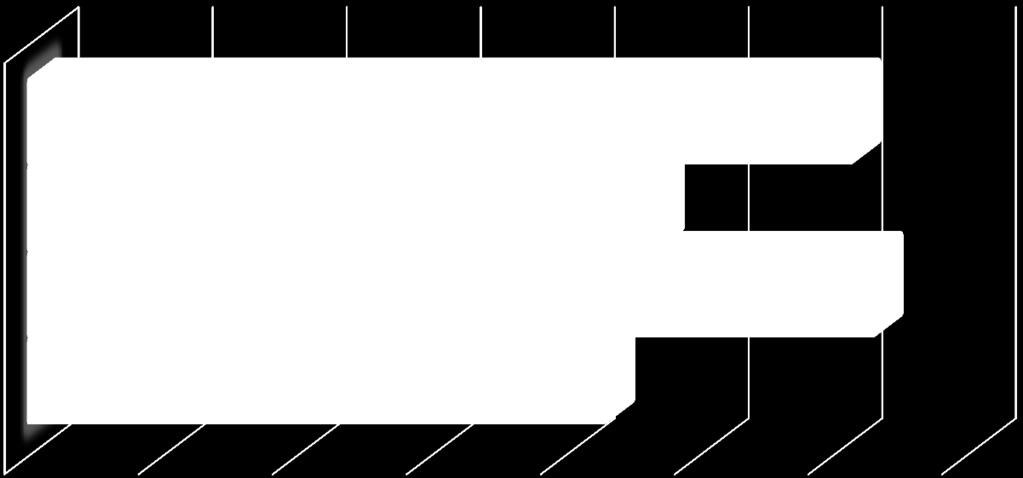 617.535,70 470.648,60 634.074,40 433.412,20 0 100.000 200.000 300.000 400.000 500.000 600.000 700.