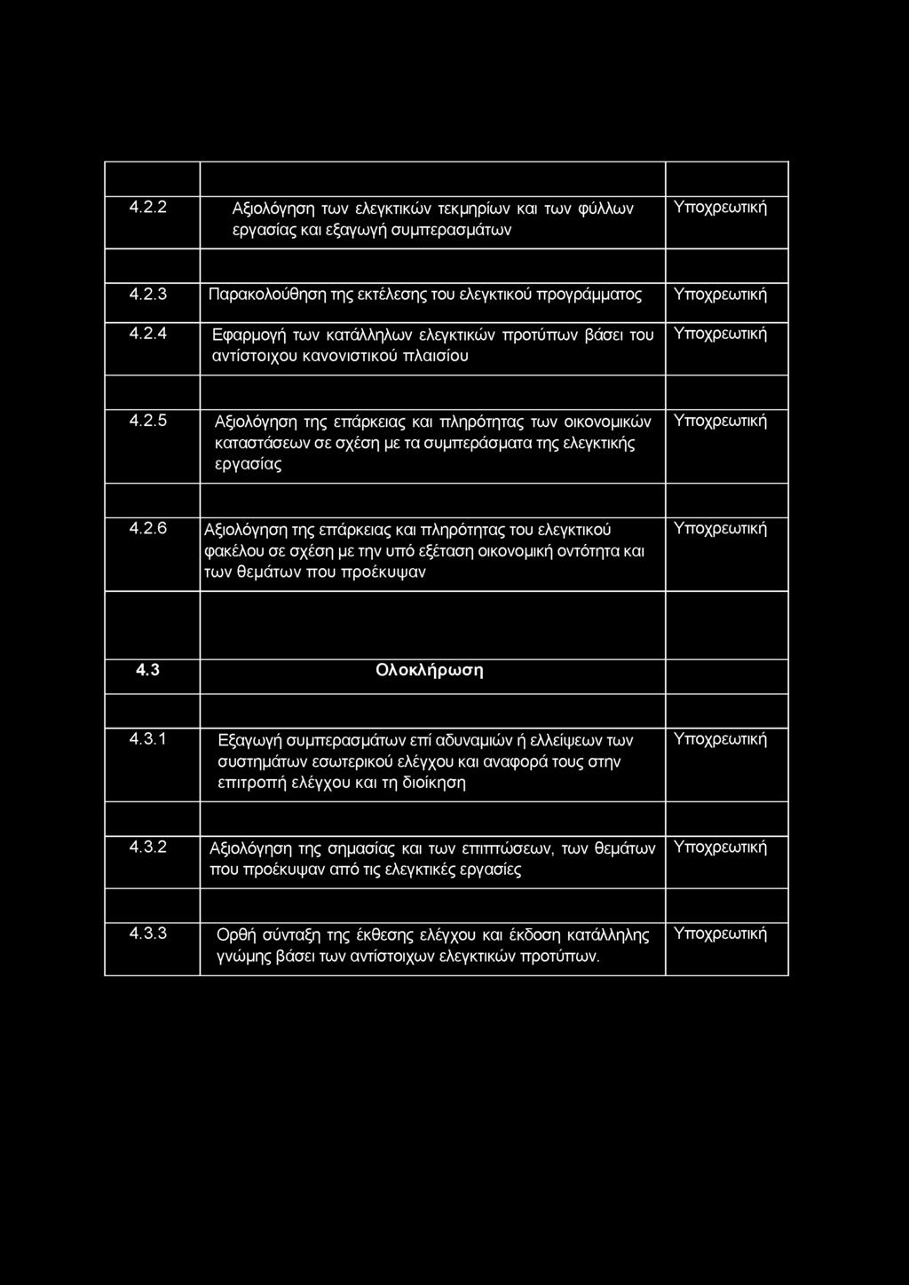 4.2.2 Αξιολόγηση των ελεγκτικών τεκμηρίων και των φύλλων εργασίας και εξαγωγή συμπερασμάτων 4.2.3 Παρακολούθηση της εκτέλεσης του ελεγκτικού προγράμματος 4.2.4 Εφαρμογή των κατάλληλων ελεγκτικών προτύπων βάσει του αντίστοιχου κανονιστικού πλαισίου 4.