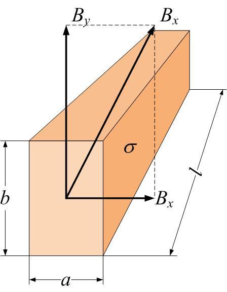 Izgube v bakru I Geometrijske razmere so prikazane na siki: 149 Izgube v bakru II Dodatne izgube ahko obravnavamo očeno za komponenti x in y.