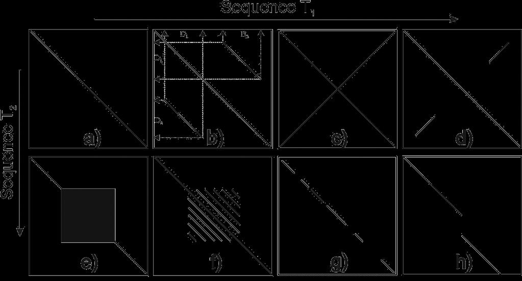 Dot plots - Παράδειγμα a) Απόλυτη ομοιότητα. b) Επαναλαμβανόμενες περιοχές.