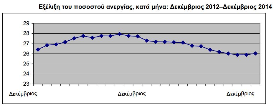 Σχόλιο: ΔΕΛΤΙΟ ΤΥΠΟΥ 2.