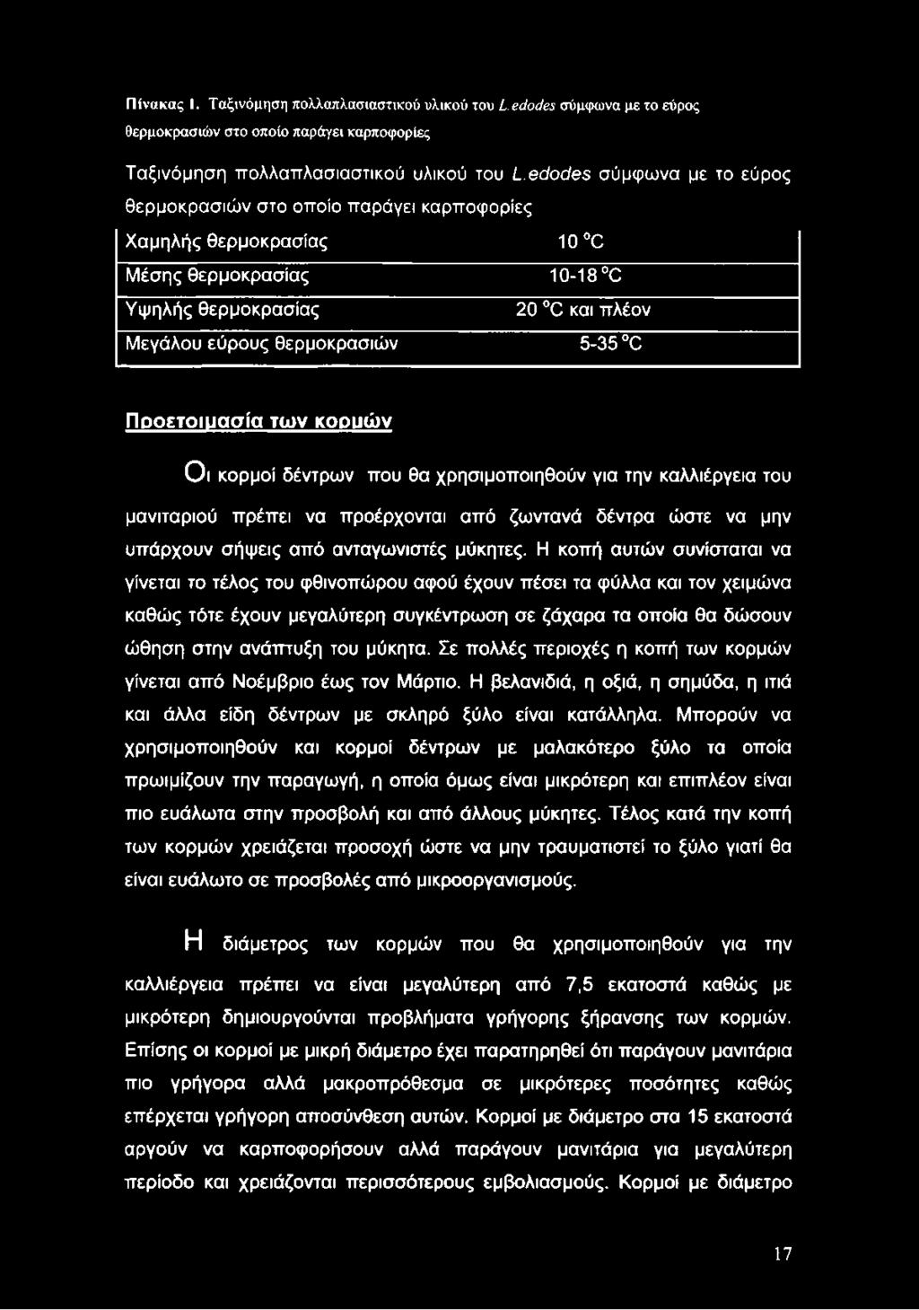 Προετοιμασία των κορυών Ο ι κορμοί δέντρων που θα χρησιμοποιηθούν για την καλλιέργεια του μανιταριού πρέπει να προέρχονται από ζωντανά δέντρα ώστε να μην υπάρχουν σήψεις από ανταγωνιστές μύκητες.