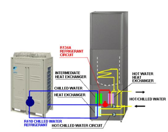 Λύση 3: Αντλία θερμότητας 80 C + boiler παραγωγής ζεστού νερού Βάζουμε μια αντλία θερμότητας 11 kw και ένα boiler χωρητικότητας 300 lt με πολύ μεγάλο εναλλάκτη.