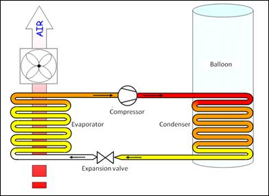 Παράδειγμα 1: Ξενοδοχείο 15 δωματίων στην Νάξο Λύση 1: Αντλίες θερμότητας Atlantic Explorer Οι αντλίες αυτές επειδή ζεσταίνουν άμεσα το ζεστό νερό χρήσης (το φρεον απευθείας ζεσταίνει το νερό) θα