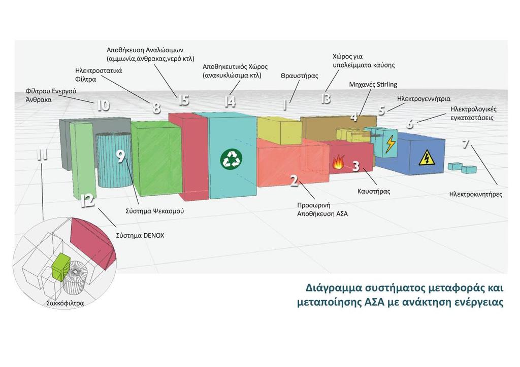 Διάγραμμα 24: Συςτιματοσ μεταφοράσ και
