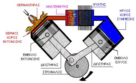Μθχανζσ εξωτερικισ καφςθσ (34) Μια μθχανι εξωτερικισ καφςθσ είναι μια κερμικι μθχανι, ςτθν οποία θ καφςθ του καυςίμου δεν γίνεται μζςα ςτο χϊρο παραγωγισ ζργου αλλά εκτόσ αυτοφ του χϊρου.