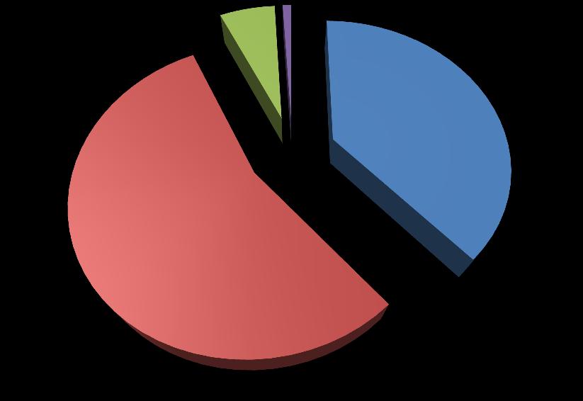 Το 93% διλωςε ότι ςυμφωνεί ι ςυμφωνεί πολφ ότι ο ιςτότοποσ δίνει τθν εικόνα ενόσ επαγγελματικοφ και αξιόπιςτου οργανιςμοφ ο ιςτότοποσ δίνει τθν