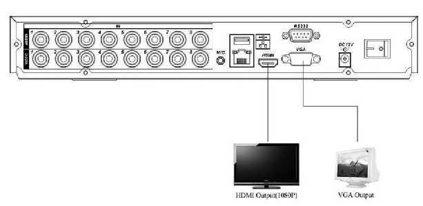 Iesirea video include un conector BNC (PAL/NTSC 1.0 Vp_p / 75ohm) si un conector VGA. La anumite modele mai este disponibil si un port HDMI. Vezi Fig. 3-2.