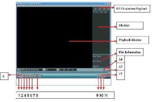 z M: Inregistrare la detectie de miscare. Sunt mai multe ferestre de playback. In mod normal sistemul suporta 1/2/3/4-ch de playback. Figura 4-10 Utilizati urmatorul tabel p.