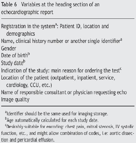 BASICS OF THE ECHO