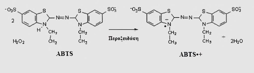 2.2.2 ΕΚΤΙΜΗΣΗ ΤΗΣ ΙΚΑΝΟΤΗΤΑΣ ΔΕΣΜΕΣΗΣ ΤΗΣ ΡΙΖΑΣ ABTS *+ [2,2-azino-bis-(3- ethylbenzothiazoline-6-sulfonic acid)] 2.2.1.