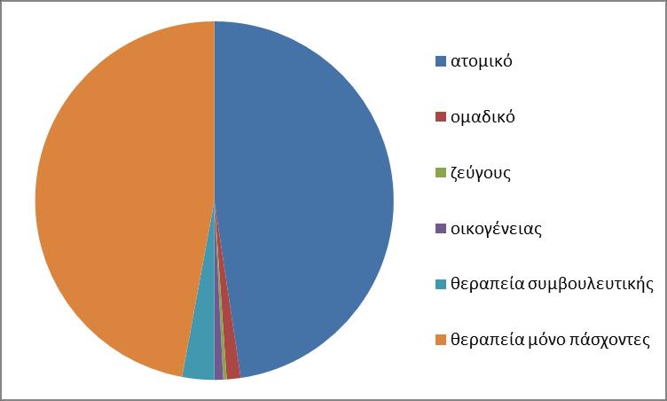 9 ΠΟΡΕΙΑ ΥΠΗΡΕΣΙΩΝ