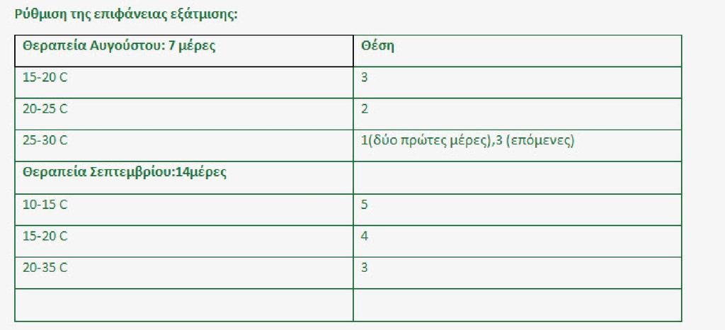 2. Τον Σεπτέμβριο για 2-3 βδομάδες 130 ml μυρμηκικό οξύ 70%.