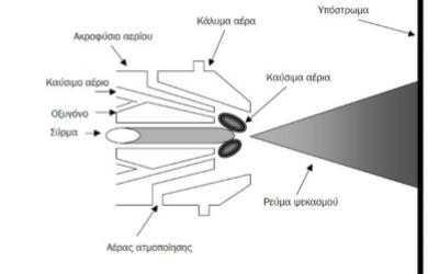 ArmyCorps] Τα πιστόλια είναι προσαρμοσμένα για κάθε καύσιμο αέριο.
