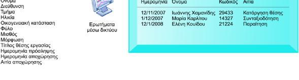 Βασιλείου, κεφάλαιο 2 ον, «ανάλυση και σχεδιασμός πληροφοριακών συστημάτων Διοίκησης» χρήση και σχεδιασμός των πληροφοριακών