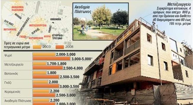 Πολλοί ισχυρίζονται ότι εν καιρώ, και με άλλες εξελίξεις, οι περιοχές με θέα την Ακρόπολη, θα αποτελούν στην Ελλάδα ότι το Soho 44 της Νέας Υόρκης.
