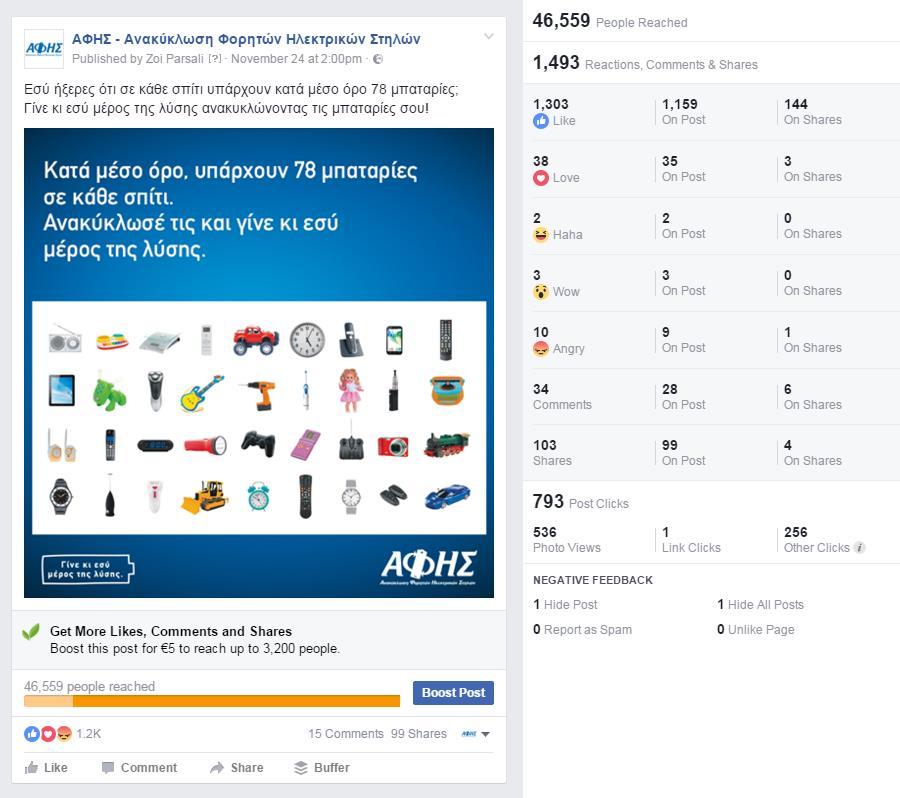 β) Διαφημιστικές: Στόχος να εκμεταλλευτούμε το αντίκτυπο της