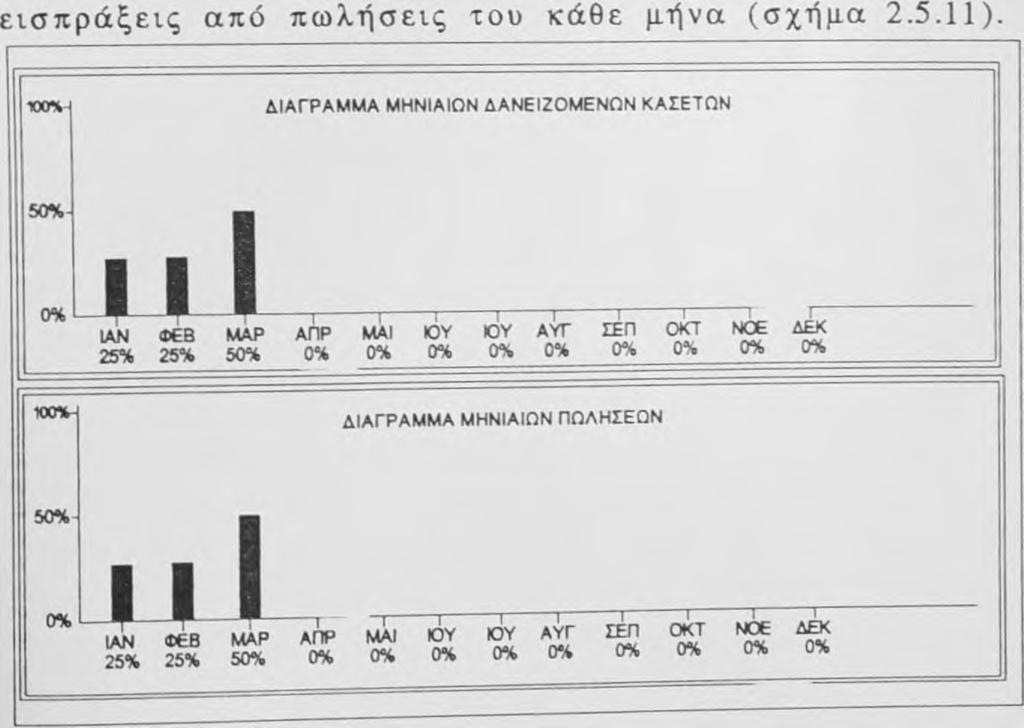 Στο αρχείο κινήσεων δεν μπορούμε να κάνουμε κάποια διόρθωση μόνο να εμφανίσουμε τις έγγραφες στην οθόνη. 2.5.11.