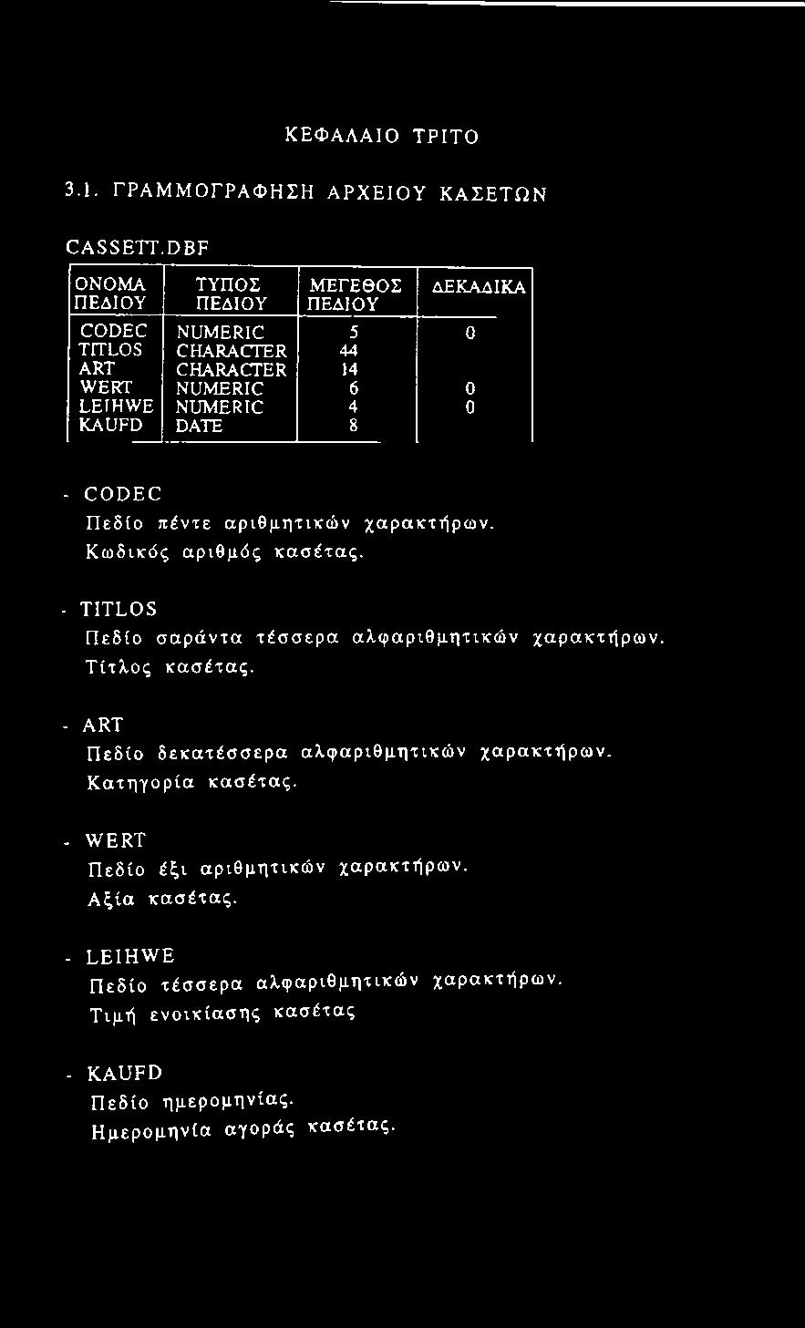 DATE 8 - CODEC Πεδίο πέντε αριθμητικών χαρακτήρων. Κωδικός αριθμός κασέτας. - TITLOS Πεδίο σαράντα τέσσερα αλφαριθμητικών χαρακτήρων. Τίτλος κασέτας.