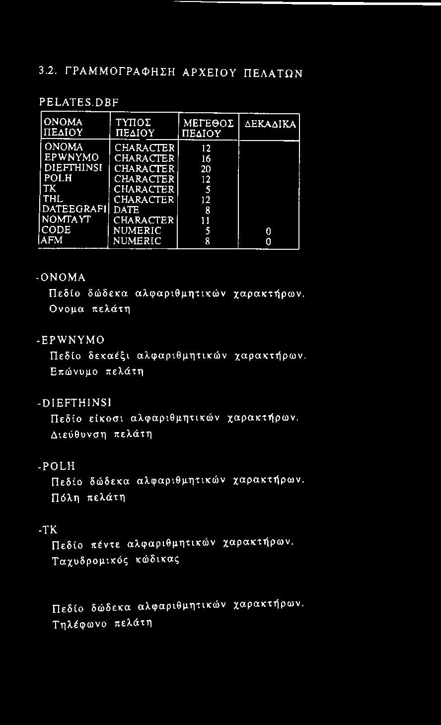3.2. ΓΡΑΜΜΟΓΡΑΦΗΣΗ ΑΡΧΕΙΟΥ ΠΕΛΑΤΩΝ PELATES.
