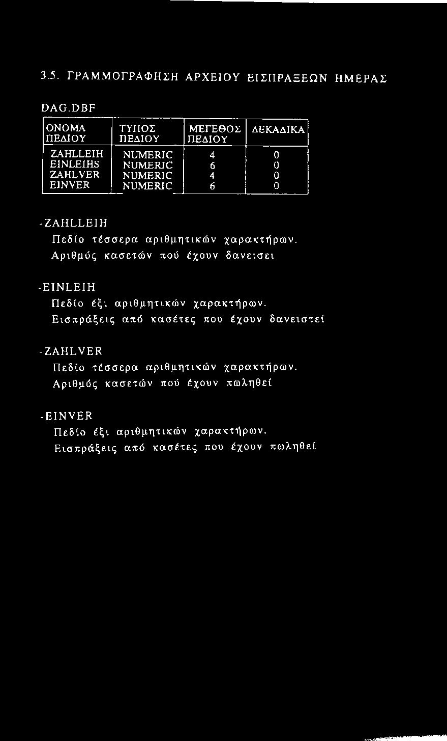 NUMERIC 6 0 -ZAHLLEIH Πεδίο τέσσερα αριθμητικών χαρακτήρων.