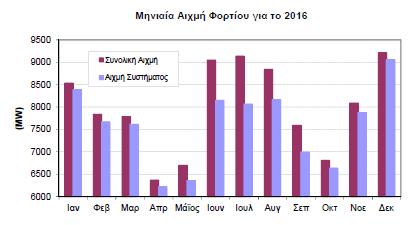 Εξέλιξη