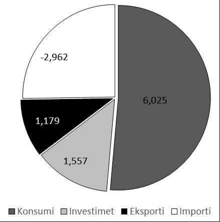 Graph 3.