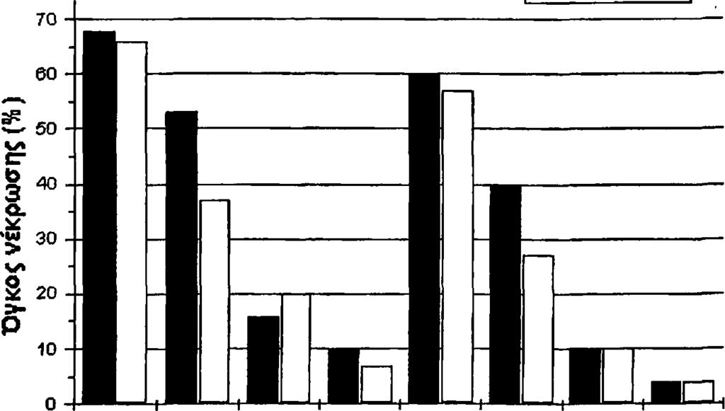 100 μεγαλύτερο από τα αντίστοιχα στις γυναίκες (ρ<0.000, ρ=0.002 και ρ=0.039 αντίστοιχα). Με άλλα λόγια, παρατηρήθηκε μεγαλύτερη προσβολή στην εξωτερική περιοχή στους άντρες ασθενείς.