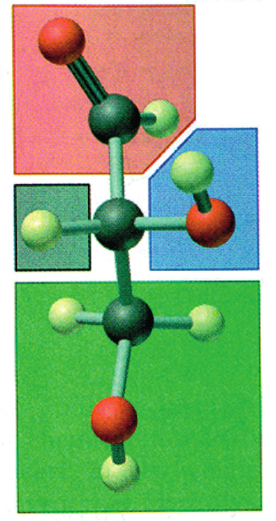O H C H C OH CH 2 OH Ομάδες συνδεδεμένες με άτομα C 2 1. CHO 2. H 3. OH 4. CH 2 OH D - γλυκεριναλδεΰδη ΣXHMA 5.2 Μοριακό μοντέλο της απλούστερης αλδοτριόζης, που είναι η γλυκεριναλδεΰδη.