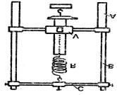 a) Pentru determinarea modulului lui Young, E, al un cordon de cauciuc se foloseşte dispozitivul experimental prezentat în Fig. 4.