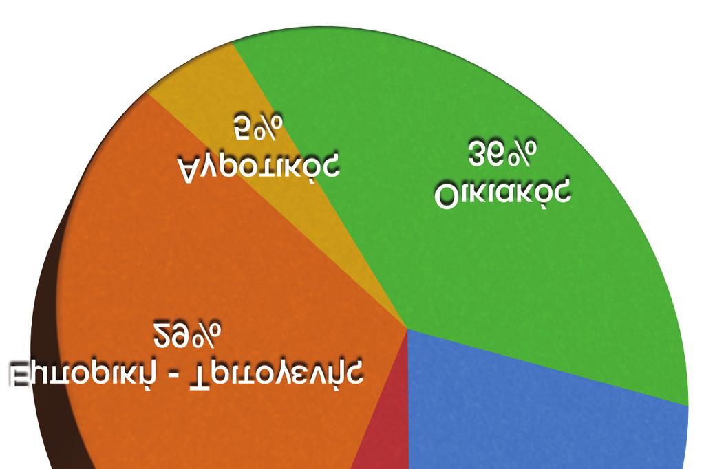 36044 ΕΦΗΜΕΡΙΣ ΤΗΣ ΚΥΒΕΡΝΗΣΕΩΣ (ΤΕΥΧΟΣ ΔΕΥΤΕΡΟ) Βιομηχανία Οικιακός Αγροτικός Εμπορική - Τριτογενής Λοιπές Τομέας Χρήσης Κατανάλωση Ηλ. Ενέργειας (GWh) Βιομηχανία 12.095 Οικιακός 18.878 Αγροτικός 2.