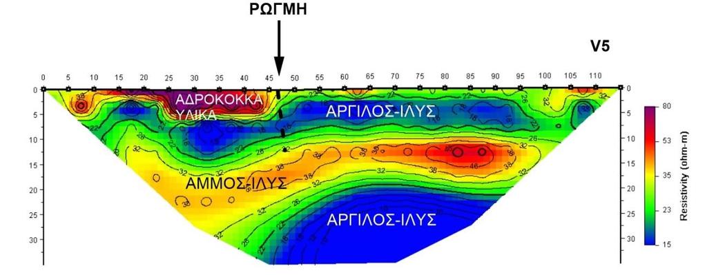 Μοντέλο Προσομοίωσης Γραμμής Μελέτης V5 Η ερμηνευμένη γεωηλεκτρική τομή της γραμμής μελέτης V5 φαίνεται στην Εικόνα 4-21.