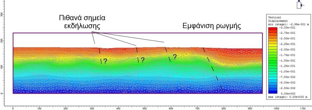 Εικόνα 4-28: Κατανομή παραμορφώσεων του εδάφους για πτώση στάθμης 10m της γραμμής μελέτης L6, στην οποία φαίνονται σημεία εκδήλωσης των ρωγμών καθώς και των πιθανών νέων εκδηλώσεων ρωγμών.