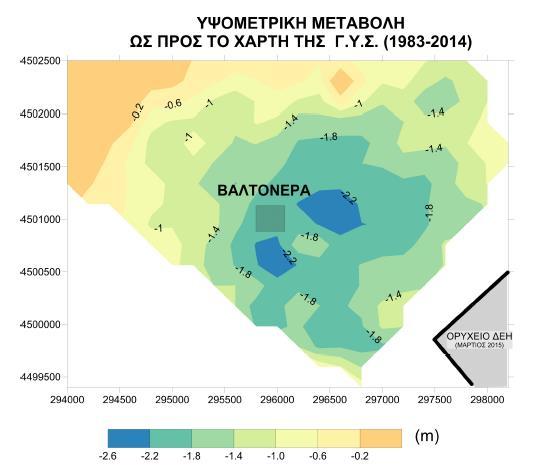 α) Σύμφωνα με τα σημεία μέτρησης των διαγραμμάτων της ΓΥΣ, παρατηρείται πτώση των υψομέτρων από 0 έως 2m σε χρονικό διάστημα περίπου τριάντα χρόνων.