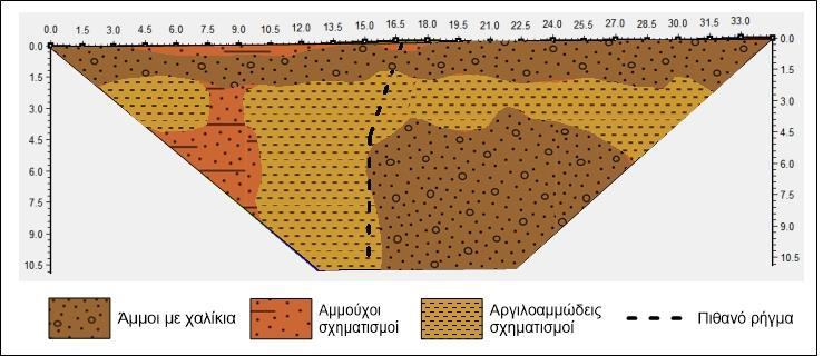 της ρωγμής.