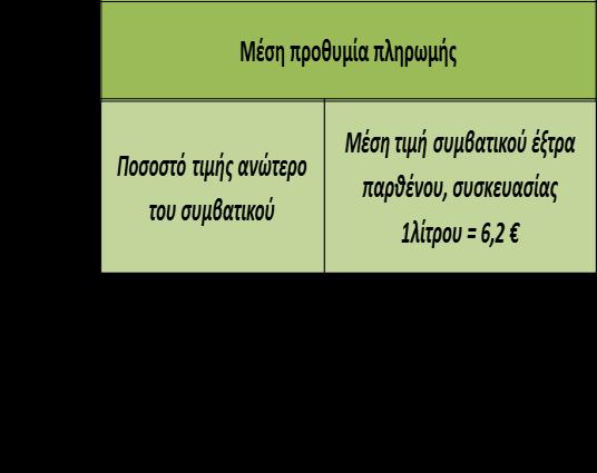 6. ΤΙΤΛΟΣ ΕΡΓΟΥ: «Παράγοντες που επηρεάζουν την αγοραστική συμπεριφορά του καταναλωτή για αγορά ποιοτικών γεωργικών προϊόντων: η περίπτωση του ελαιόλαδου» (ΚΥΠΕ 7752/Β66).