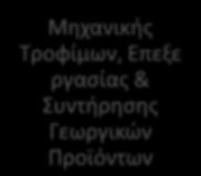 Γεωργικϊν Προϊόντων Ποιοτικοφ Ελζγχου &