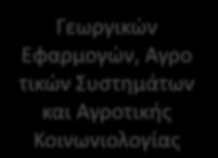 διάςταςθ τθσ βιϊςιμθσ ανάπτυξθσ τθσ υπαίκρου, ςφμφωνα με τισ