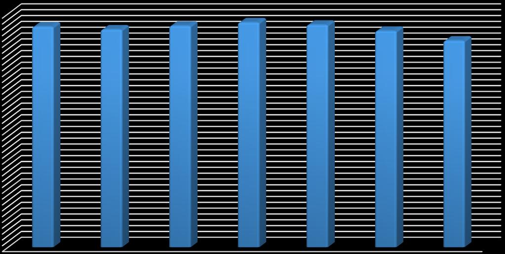 PM 10 (μg/m 3 ) οδηγία της Ευρωπαϊκής Ένωσης.