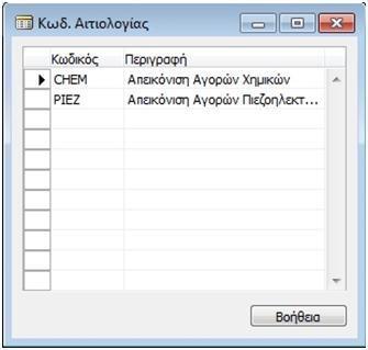 ηε ζπλέρεηα γηα ηε δεκηνπξγία ησλ δπν λέσλ εηδηθψλ νζνλψλ (πνπ ζην πεξηβάιινλ απηφ νλνκάδνληαη