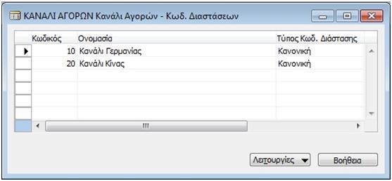 Παξακεηξνπνίεζε -> Δηαζηάζεηο -> Δηαζηάζεηο (εηθφλα 6.30). Δηθφλα 6.
