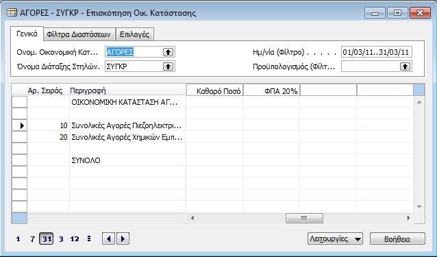 Οηθνλνκηθή Καηάζηαζε 3νπ Μήλα Οηθνλνκηθή 1νπ Σξηκήλνπ πσο
