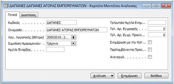 Ζ επηρείξεζε εθηφο ησλ παξαπάλσ, ρξεηάδεηαη έλα κνληέιν αλάιπζεο, ην νπνίν ζα πεξηιακβάλεη γηα θάζε ηξίκελν ηηο ζπλνιηθέο δαπάλεο