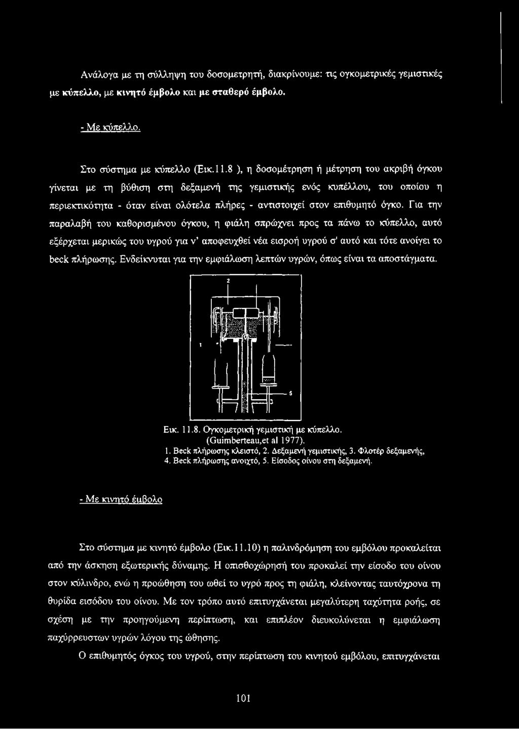 Για την παραλαβή του καθορισμένου όγκου, η φιάλη σπρώχνει προς τα πάνω το κύπελλο, αυτό εξέρχεται μερικώς του υγρού για ν αποφευχθεί νέα εισροή υγρού σ' αυτό και τότε ανοίγει το beck πλήρωσης.