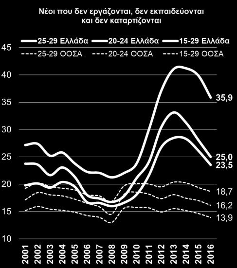εργατικού δυναμικού.