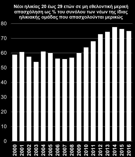 δηλαδή τον παρονομαστή του κλάσματος.