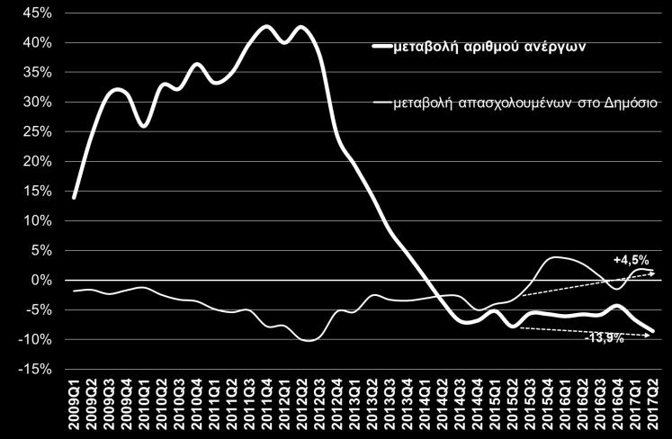στις έκτακτες προσλήψεις στο δημόσιο ή σε κοινωφελή προγράμματα εργασίας, τα οποία έχουν ημερομηνία λήξης.